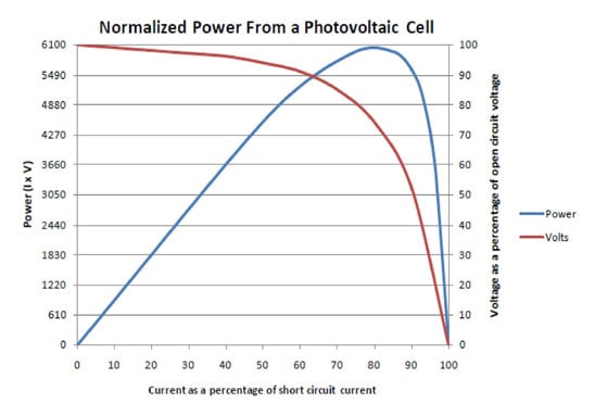 Cymbet CBC915 Cymbet CBC915